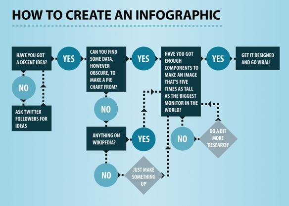Top 13 Infographics that Mock Infographics