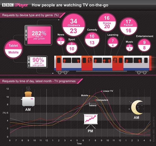 How to Download iPlayer Shows to your Phone or Tablet