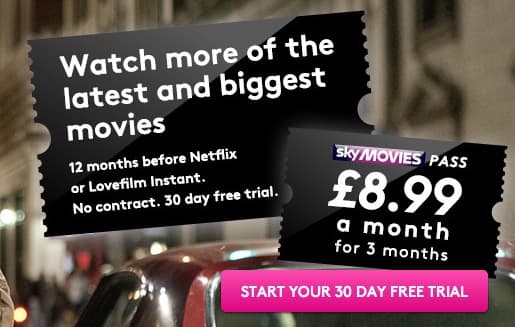 Best Free Trials You Should Try Today