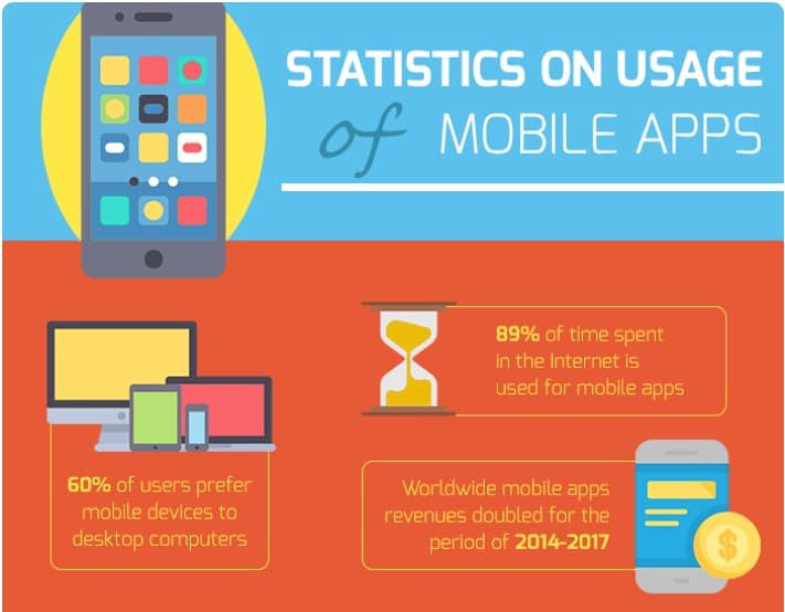 React Mobile App Development for IoT Projects