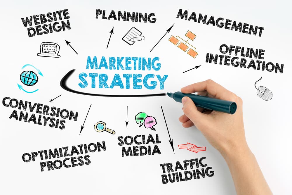 4 Tips to creating a marketing strategy for your business