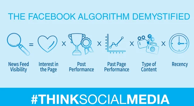 Creator analyzing social media analytics on a laptop