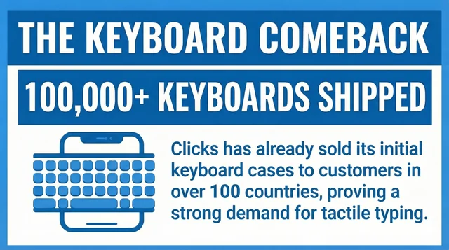 keyboard comeback on mobile