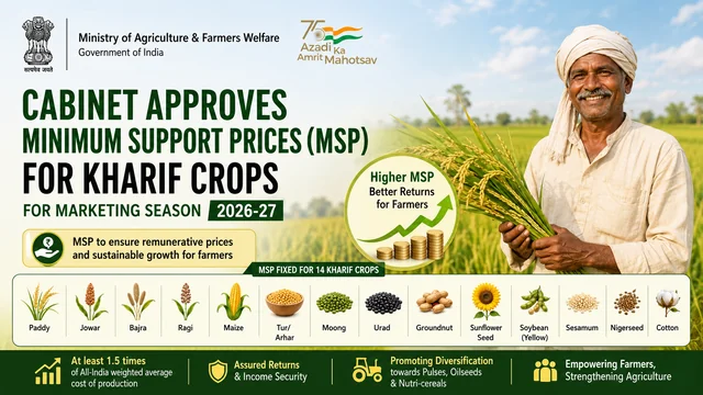 Government Approves Massive MSP Hike for Kharif Crops (2026-27): What It Means for Indian Farmers