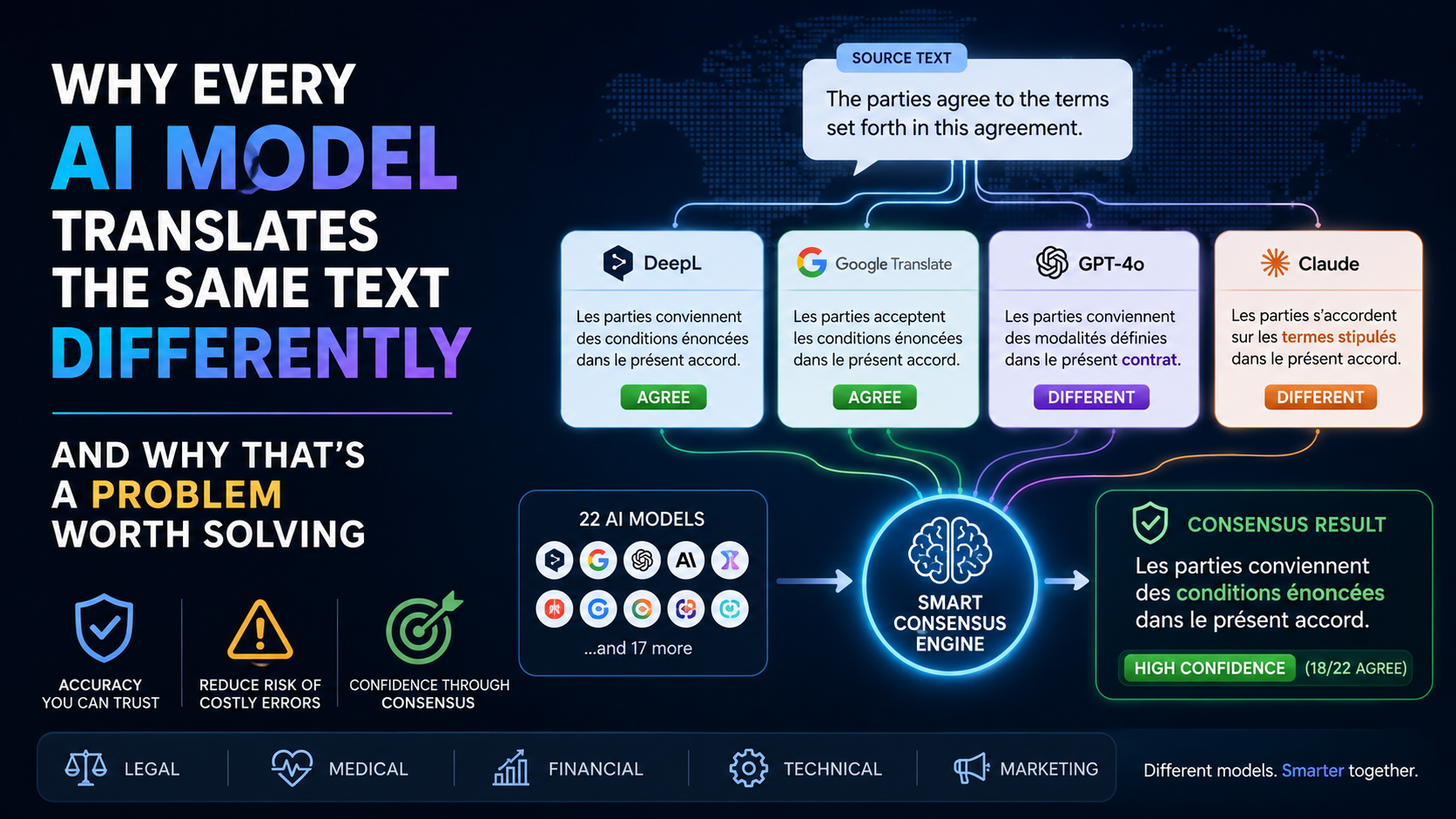 Why Every AI Model Translates the Same Text Differently And Why That’s a Problem Worth Solving
