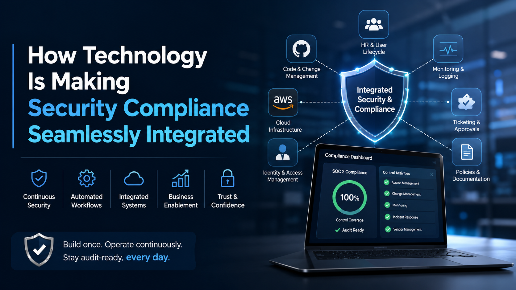 How Technology Is Making Security Compliance Seamlessly Integrated