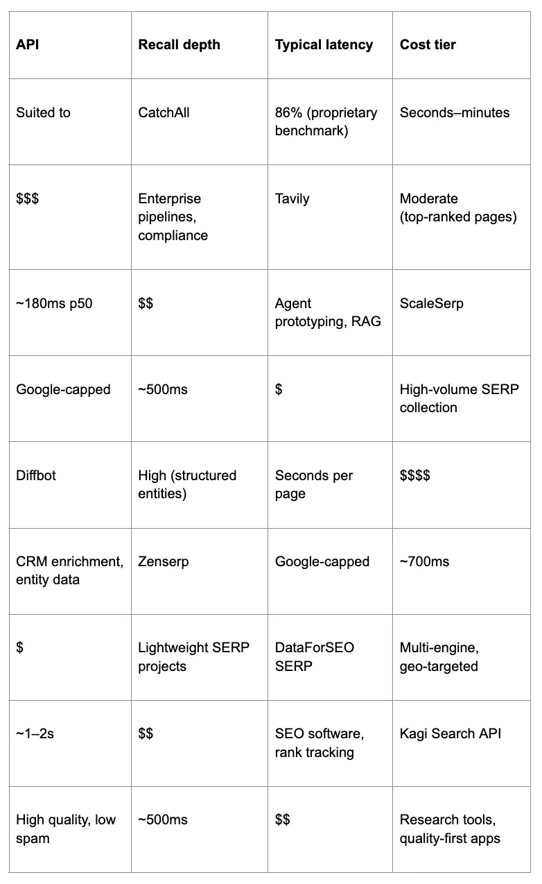 Best Web Search APIs in 2026