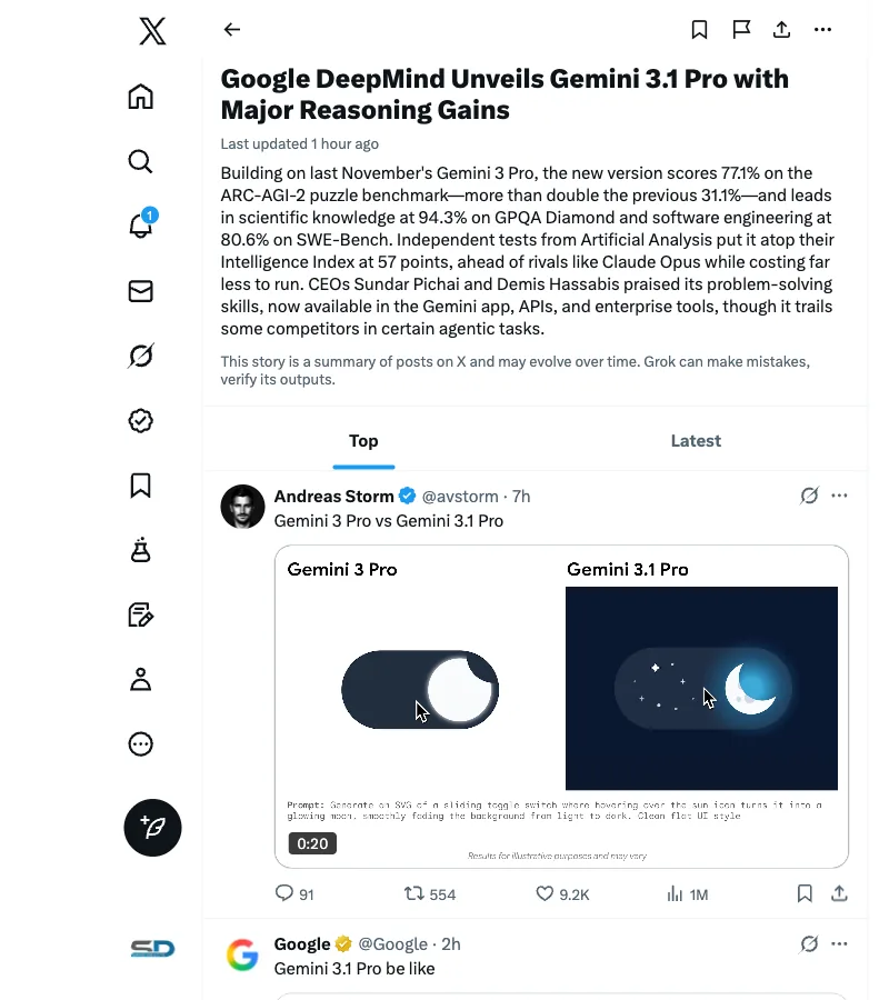 Google DeepMind Gemini 3.1 Pro trending on X with reaction from Sundar Pichai and Jeff Dean