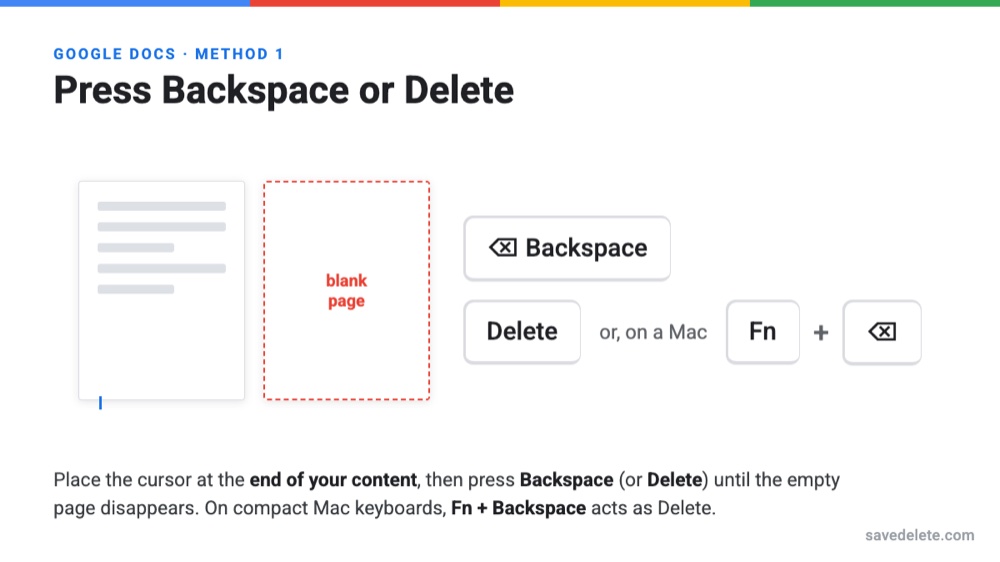 How to delete a blank page in Google Docs using the Backspace or Delete key