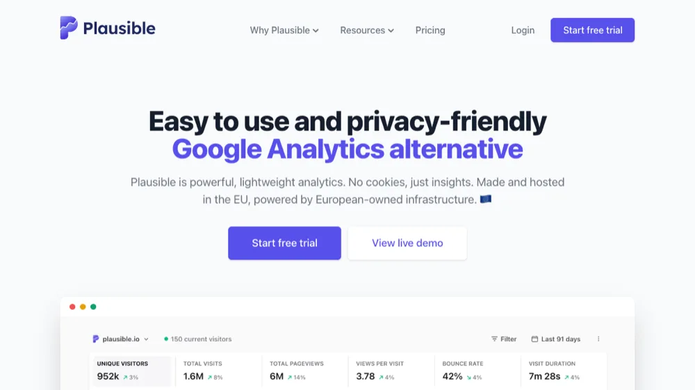 Plausible Analytics dashboard