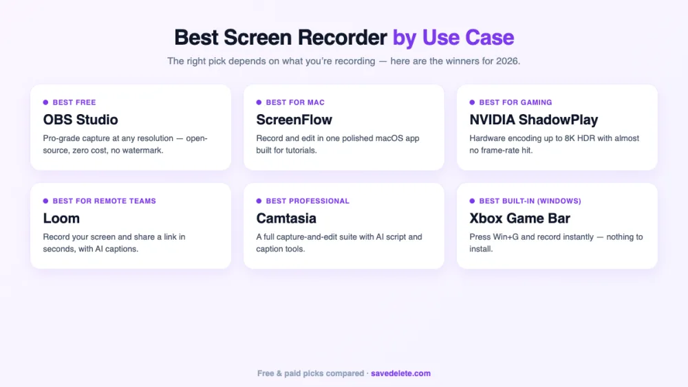 Best screen recorder by use case: OBS Studio, ScreenFlow, NVIDIA ShadowPlay, Loom, Camtasia and Xbox Game Bar