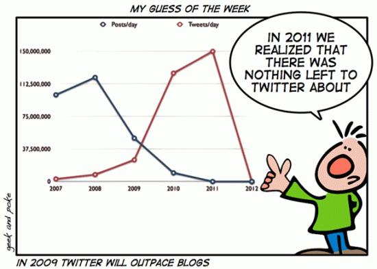 Twitter Comic Strips