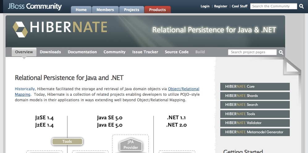 Open Source Projects for .NET Developers