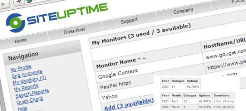 13Monitoring-Site-Uptime-siteuptime 13Monitoring-Site-Uptime-siteuptime