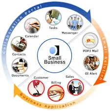 Top 10 Extremely Useful Free Windows Software For Your Small Business