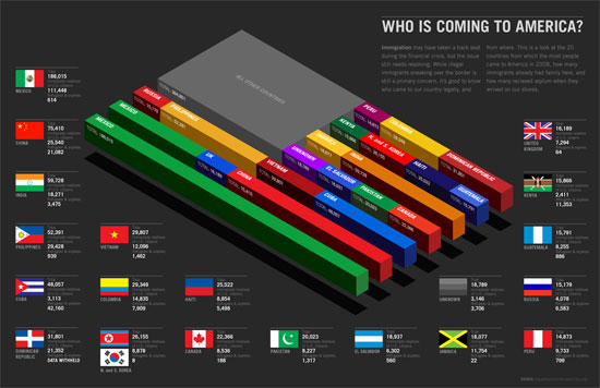 Who's Coming to America?