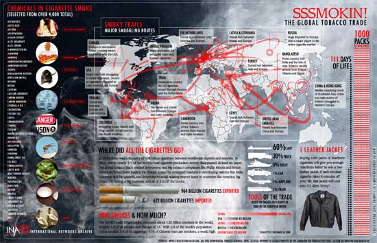 SSSMOKIN! The Global Tobacco Trade