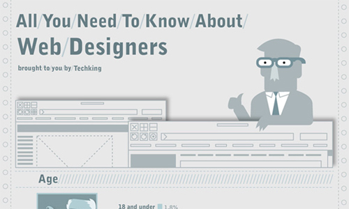 Beautifully Designed Infographics