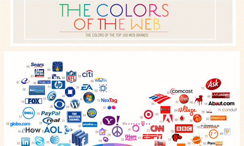 Beautifully Designed Infographics