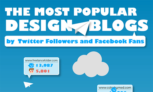 Beautifully Designed Infographics