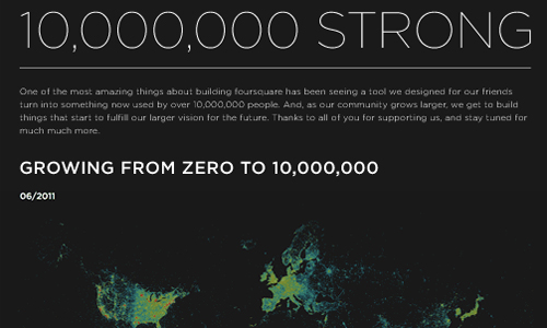 Beautifully Designed Infographics
