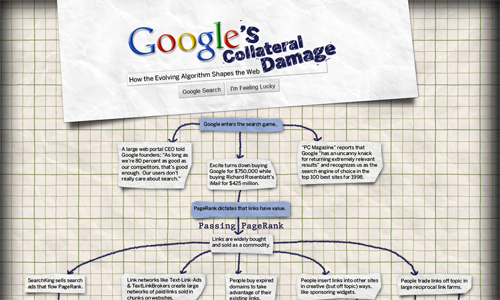 Beautifully Designed Infographics