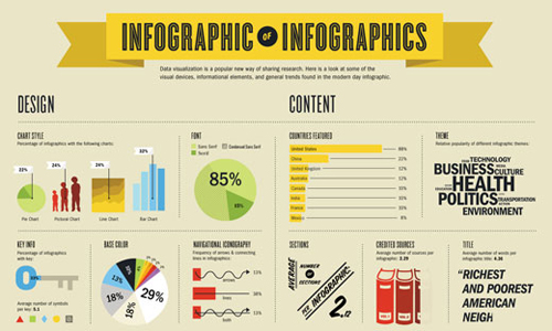 Beautifully Designed Infographics