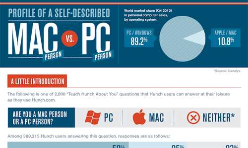 Beautifully Designed Infographics