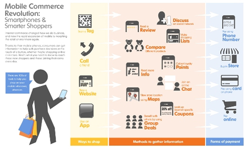 Beautifully Designed Infographics