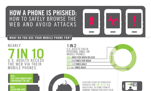 Beautifully Designed Infographics