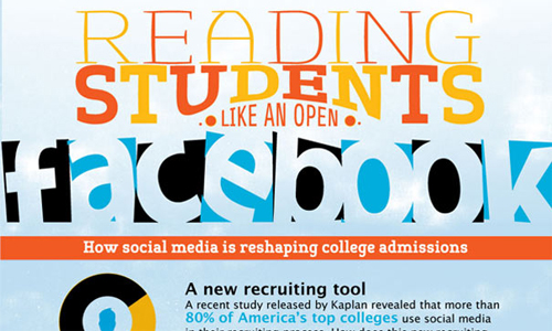Beautifully Designed Infographics