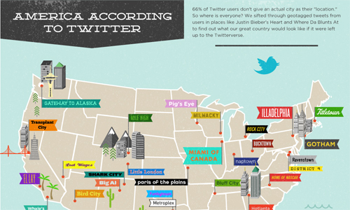Beautifully Designed Infographics