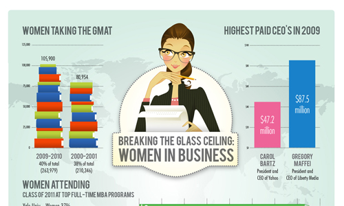 Beautifully Designed Infographics