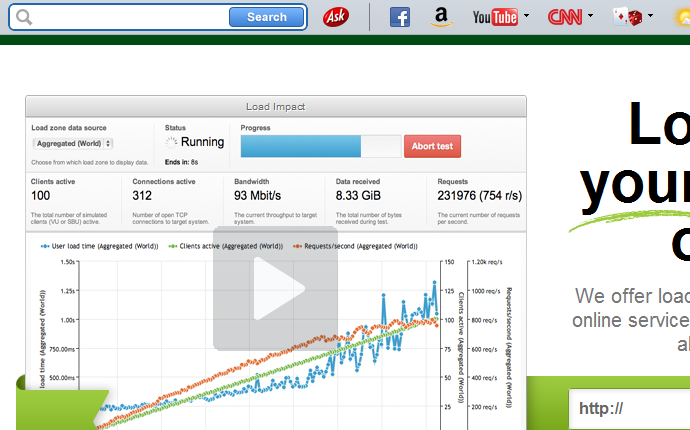Load Impact - On Demand Website Load Testing and Performance Testing Service