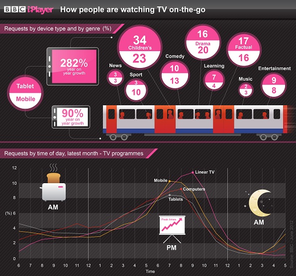 bbc iplayer screenshot
