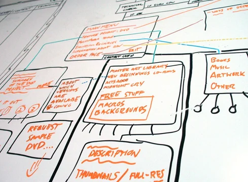 10 Top Free Project Management Software for Businesses