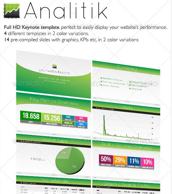 Analitik - Reporting Display Keynote Template
