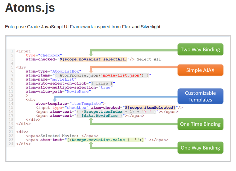 Atoms.js