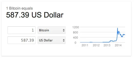 Find Current Value of Bitcoin