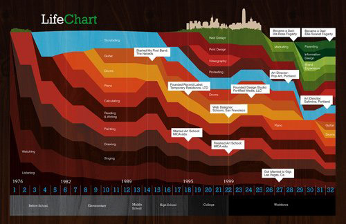 life_chart_resume