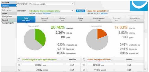 Tracking Campaigns