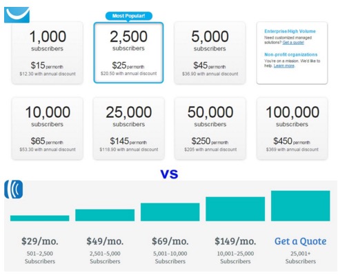 Pricing