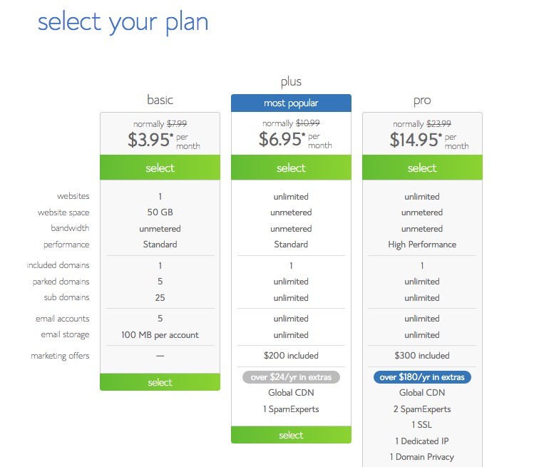 select your plan