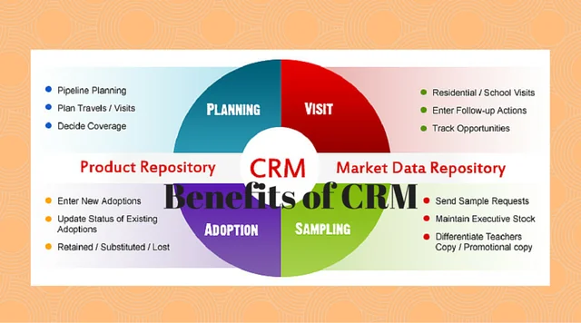 Top Benefits of CRM Services