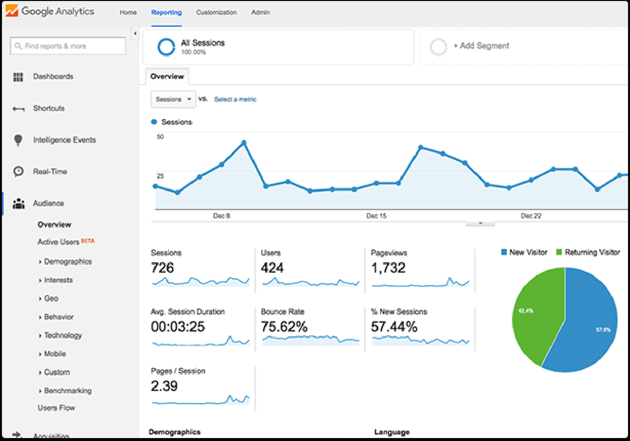 6. GR_Email Marketing Analytics Integration