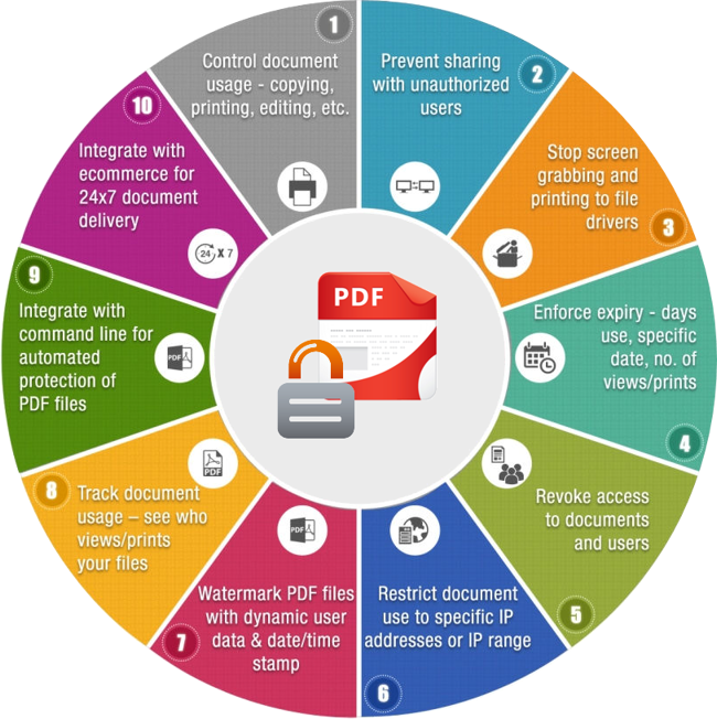 enterprise_pdf-drm-infographics-locklizard