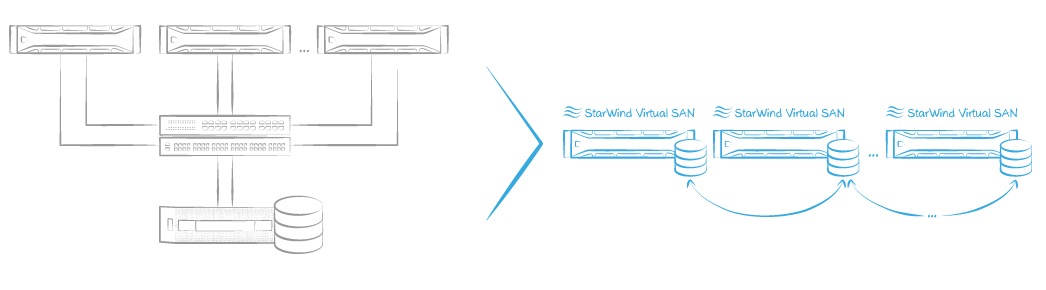 Starwind Virtual SAN