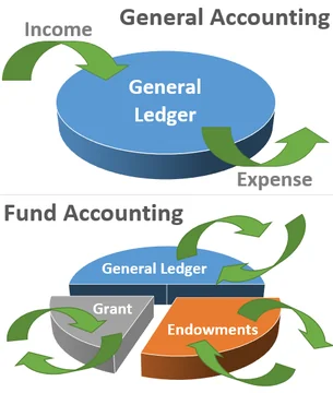 Oracle Accounting Software - Manage Your Financial Data