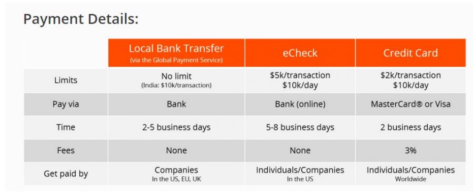 Payment details