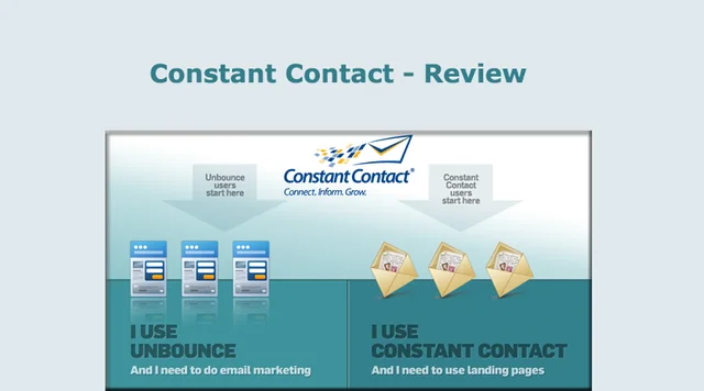 Constant Contact Review